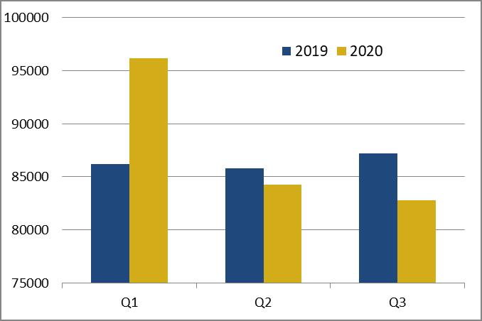 Evolution of global LNG supply