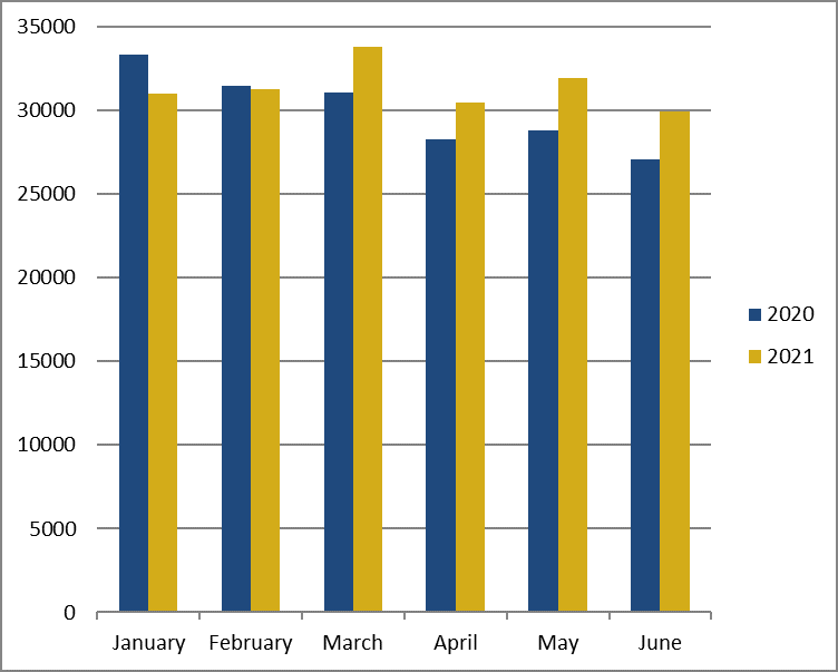 Evolution of global LNG supply
