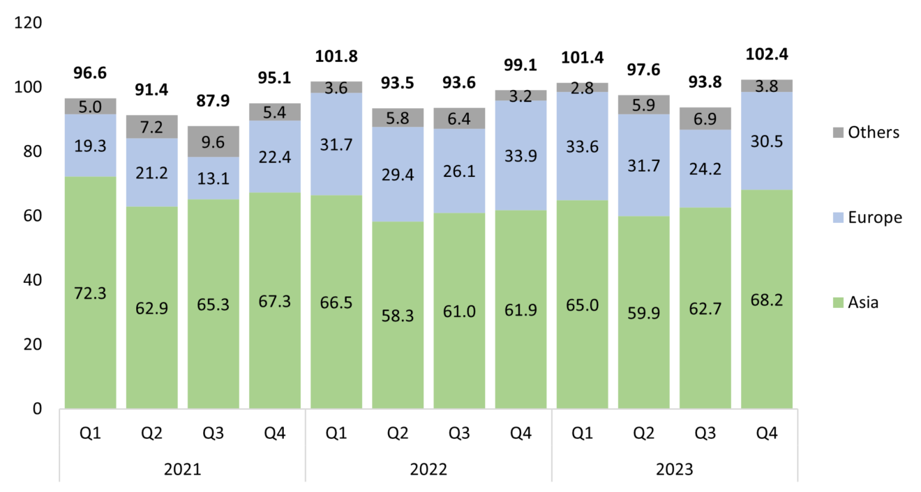 Global LNG in 2023 - Cedigaz